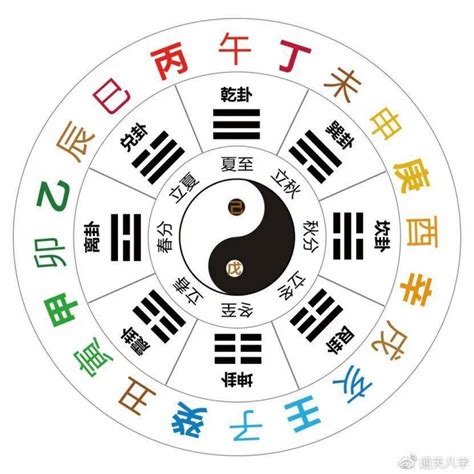 天干與地支|干支